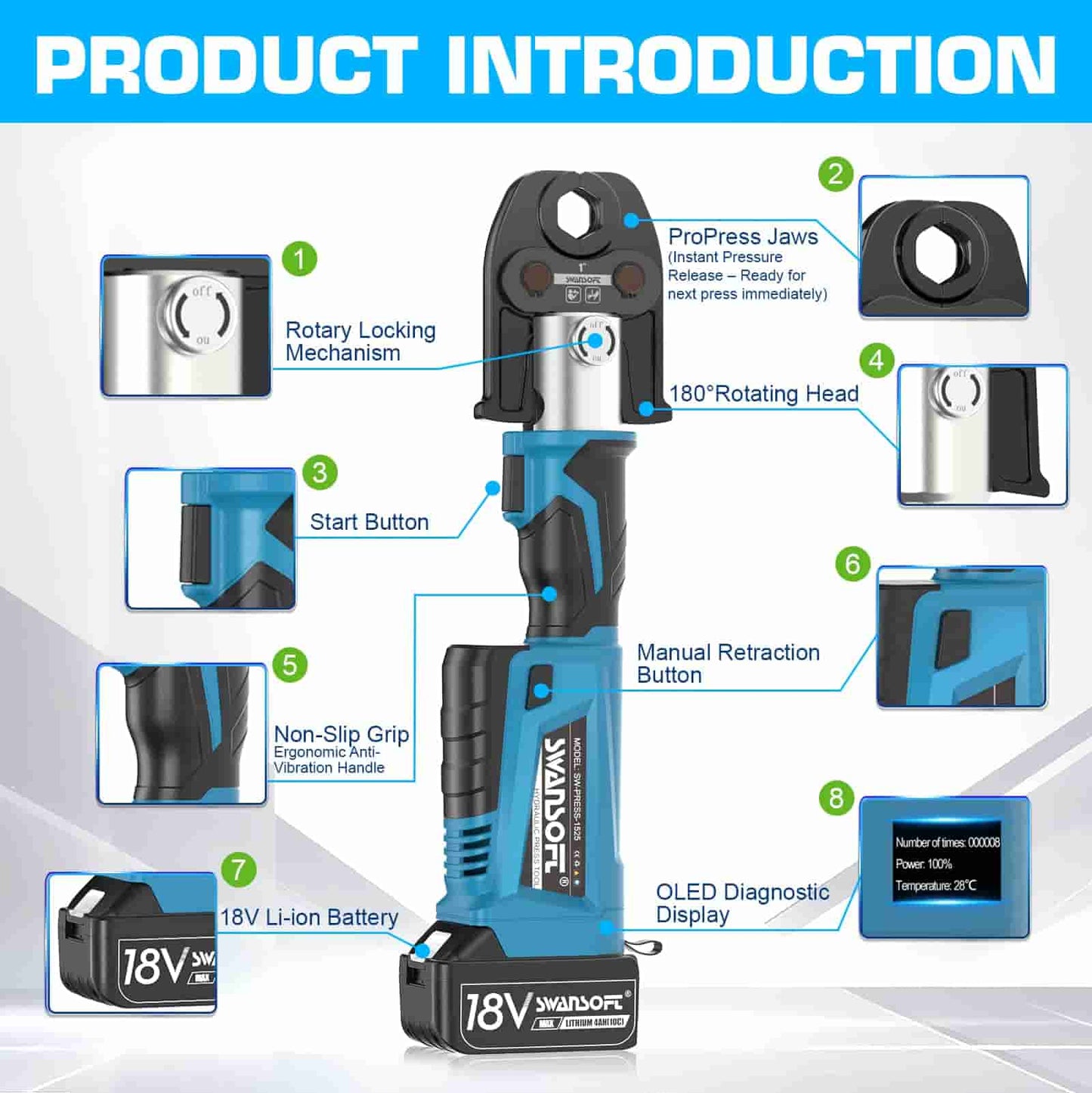 SWANSOFT Pro Press Copper Crimper Propress Tool, 18V Electric Hydraulic Copper Crimper Tool for 1/2" to 1" Pipe Crimping, Cordless Press Tool Kit with 3 ProPress Jaws,4000mAh Battery x2, Fast Charger
