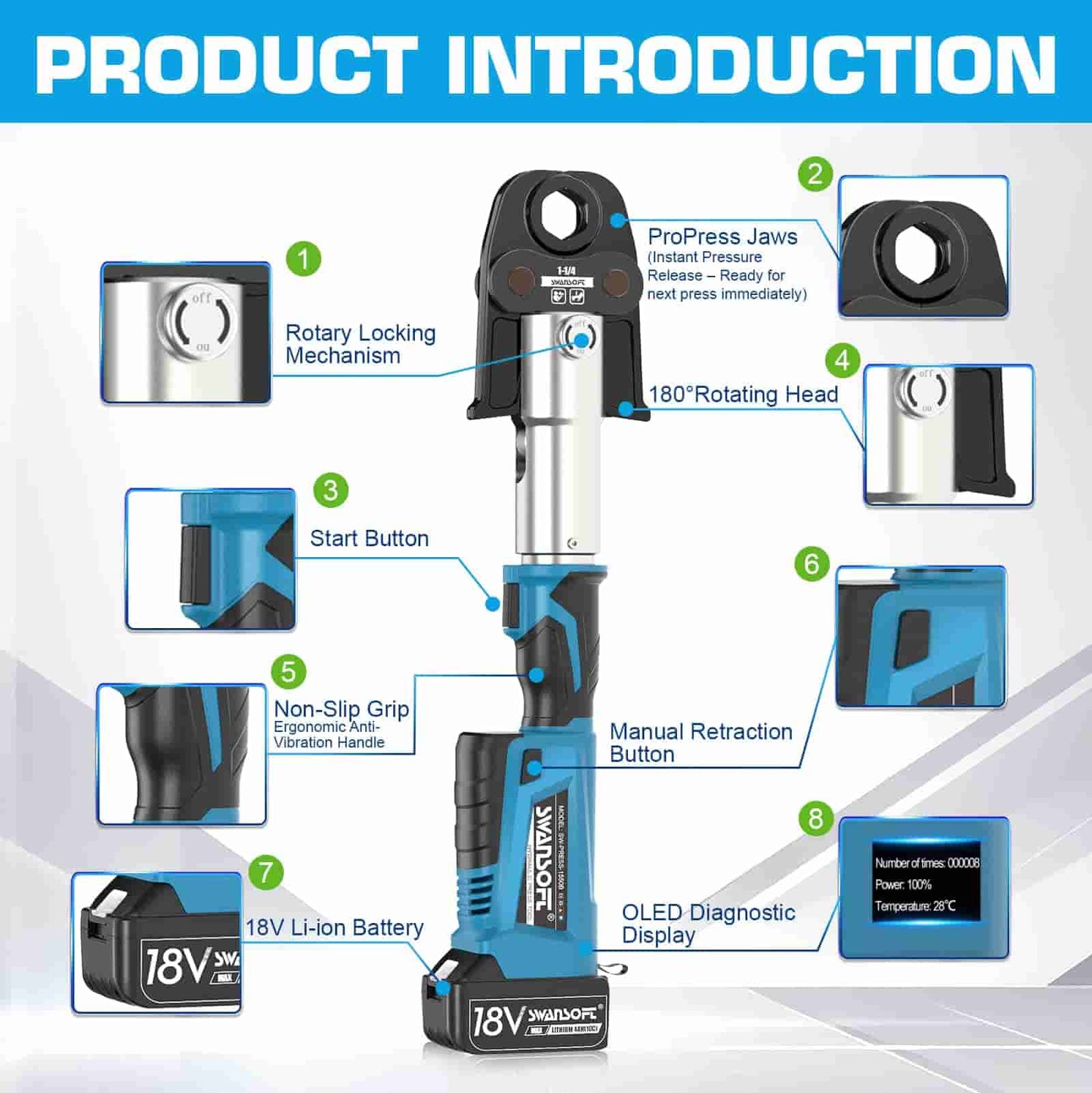 SWANSOFT Pro Press Tool, 18V Hydraulic Copper Crimping Tool Electric 32KN for 1/2" to 1-1/4" Copper Pipes crimper, Press Tool Kit with 4 ProPress Jaws, 2pcs 4AH Battery, Fast Charger+Carrying Case