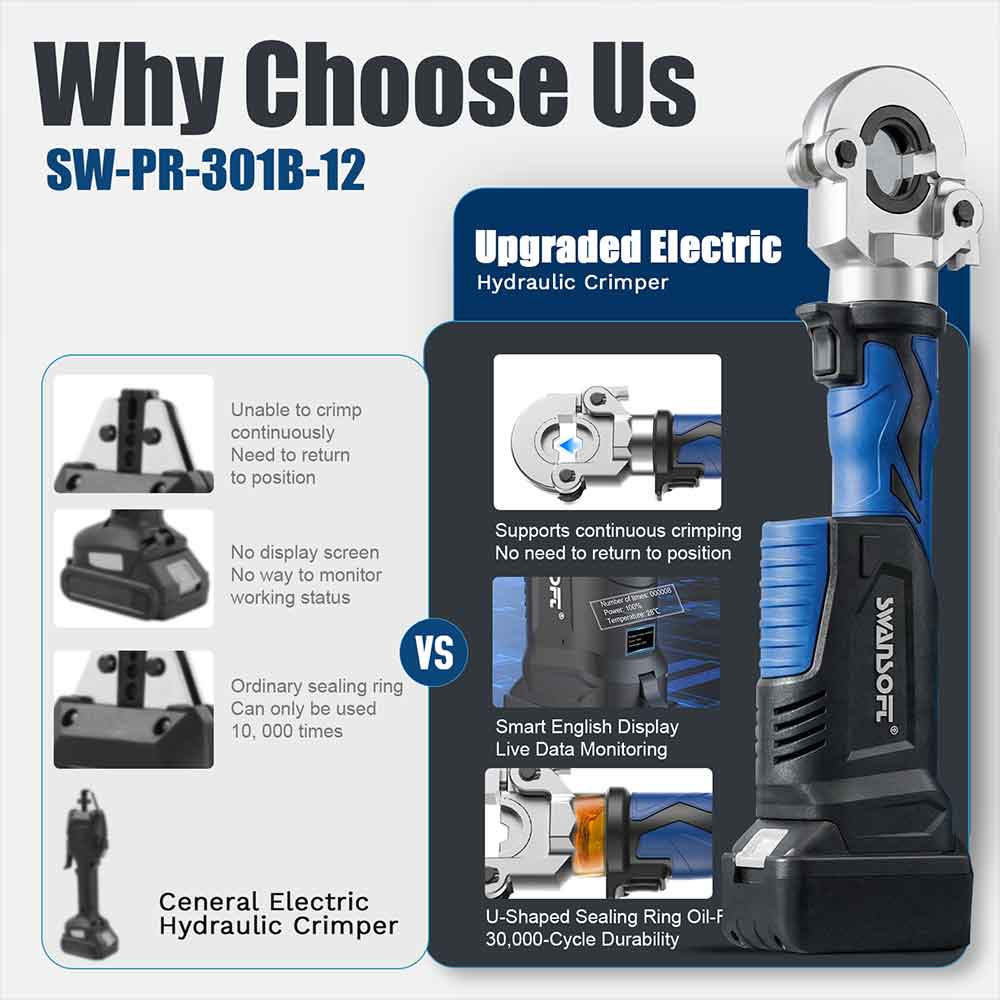 Hydraulic Maltilayer Crimping Tool, V+U+TH Complete Kit, Battery Multilayer Pliers 301B