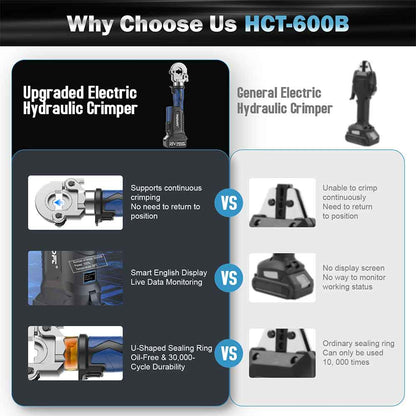 Comparison chart of upgraded electric hydraulic crimpers with HCT-600B model highlighted.