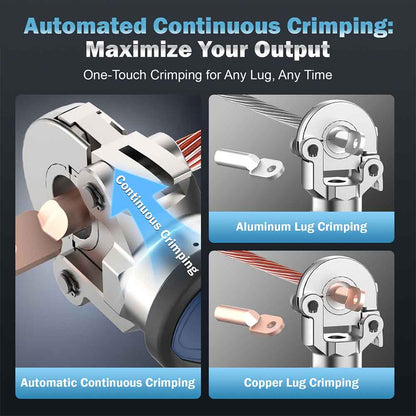 Automated continuous crimping tool with illustrations of aluminum and copper lug crimping.
