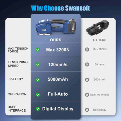 Comparison chart of Swansoft product features with other options on a blue background