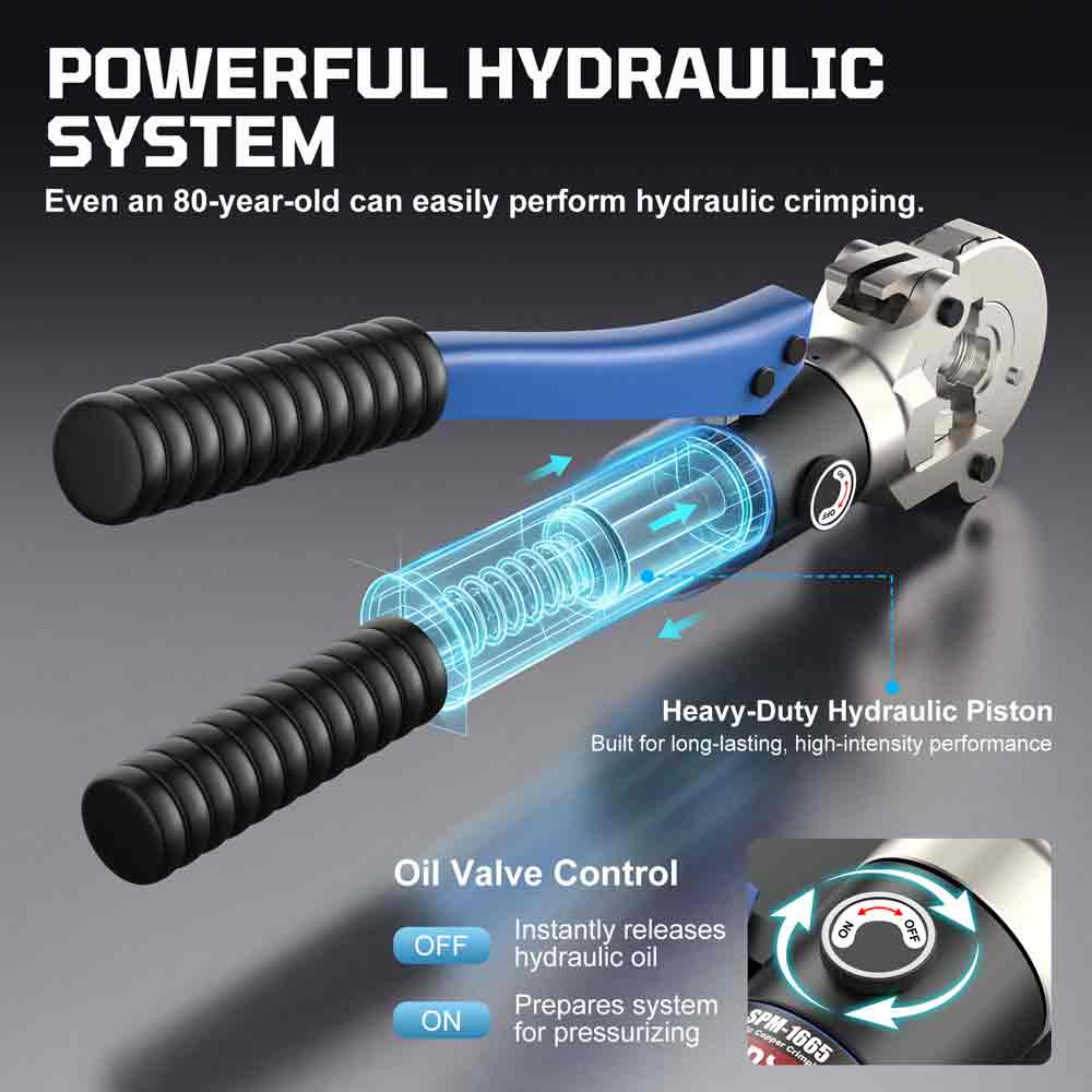 Hydraulic crimping tool with text highlighting its features on a dark background